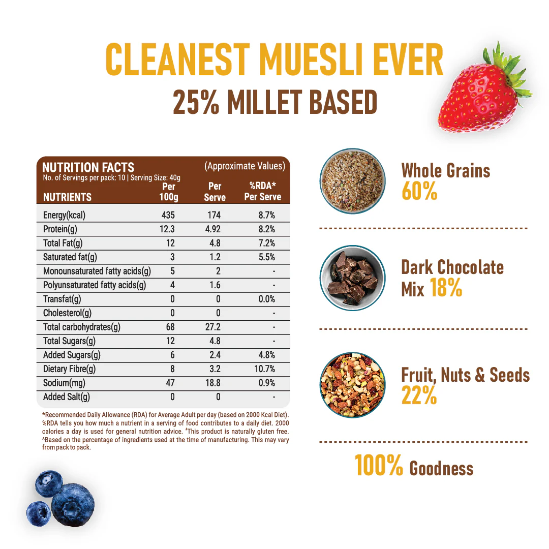 Choco Berry Crunch Muesli - Image 4