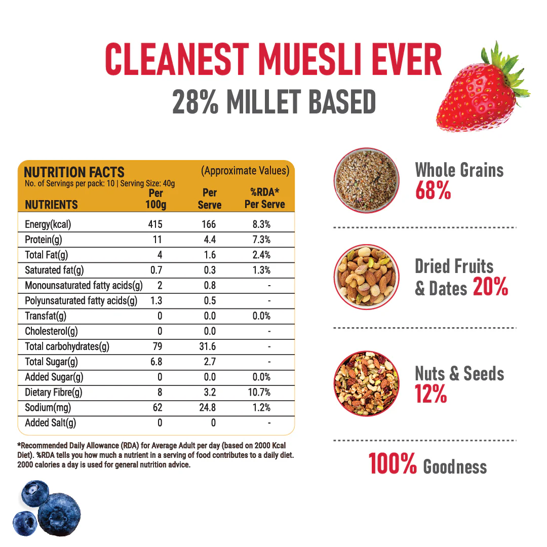 Fruit & Nut Muesli - Image 4