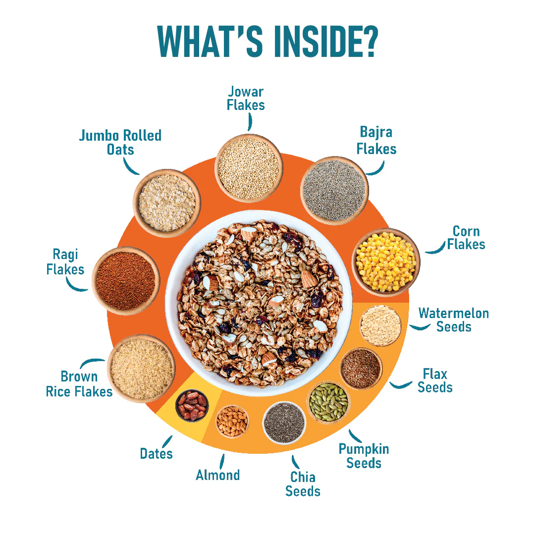 33% Millet | Wholegrain & Seeds Muesli - Image 2