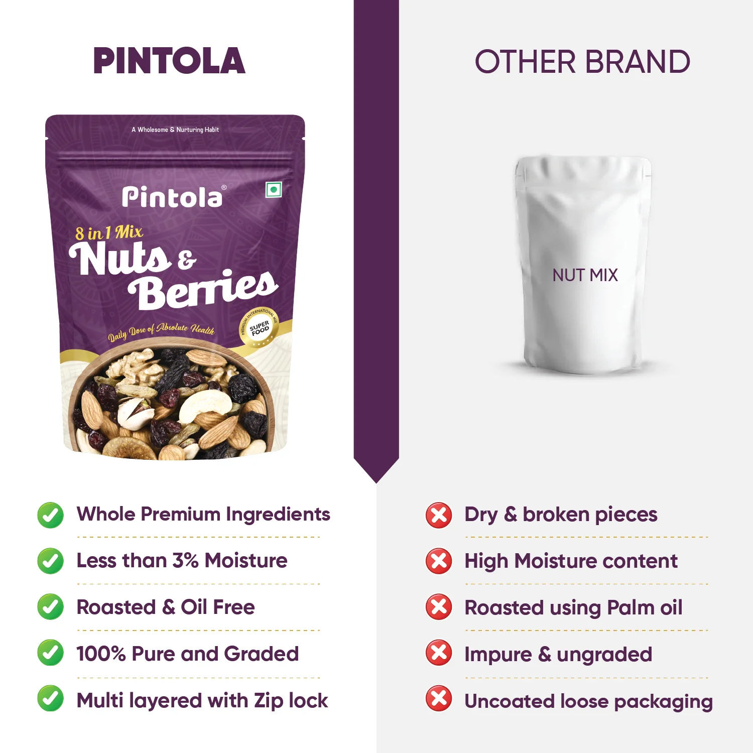 Premium 8 in 1 Mix Nuts & Berries - Image 4