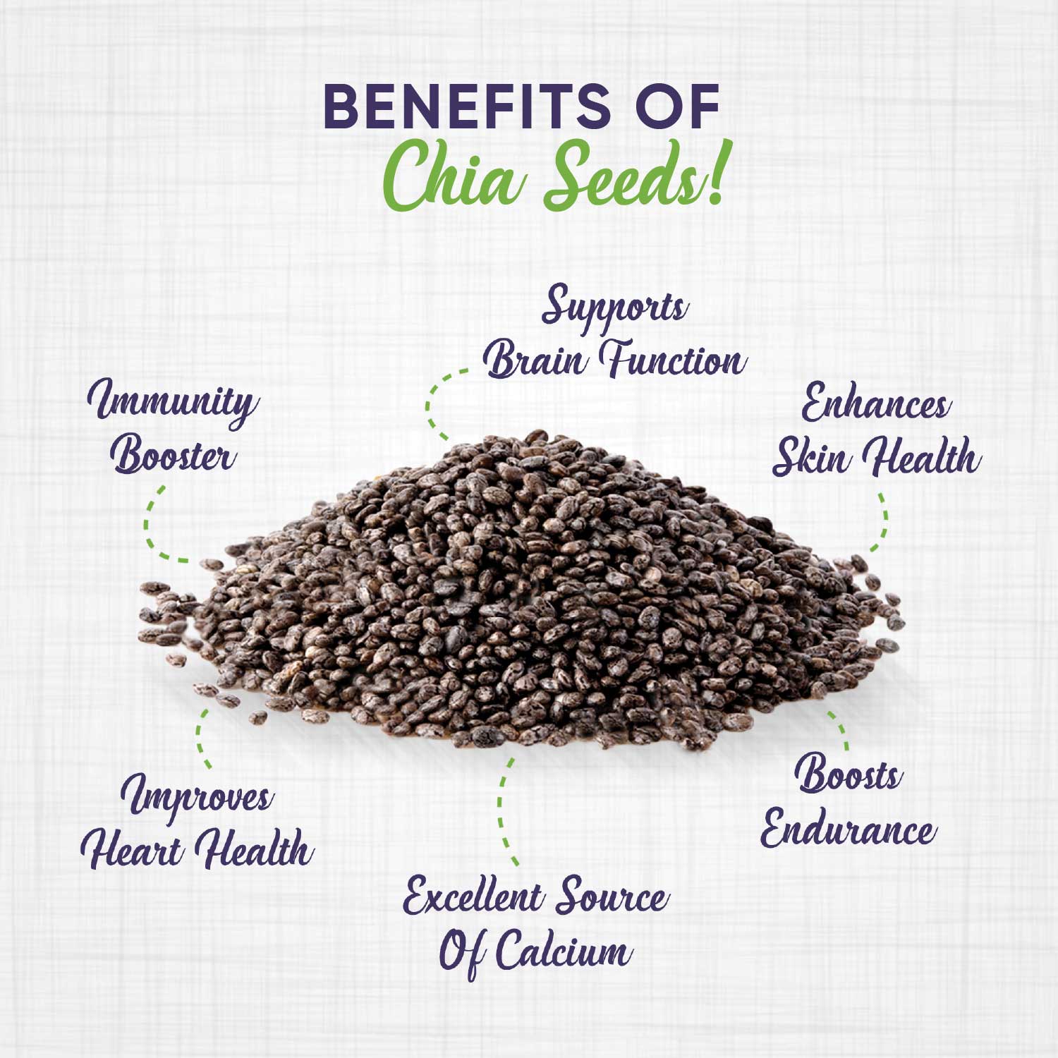 Premium Organic Chia Seeds - Image 2