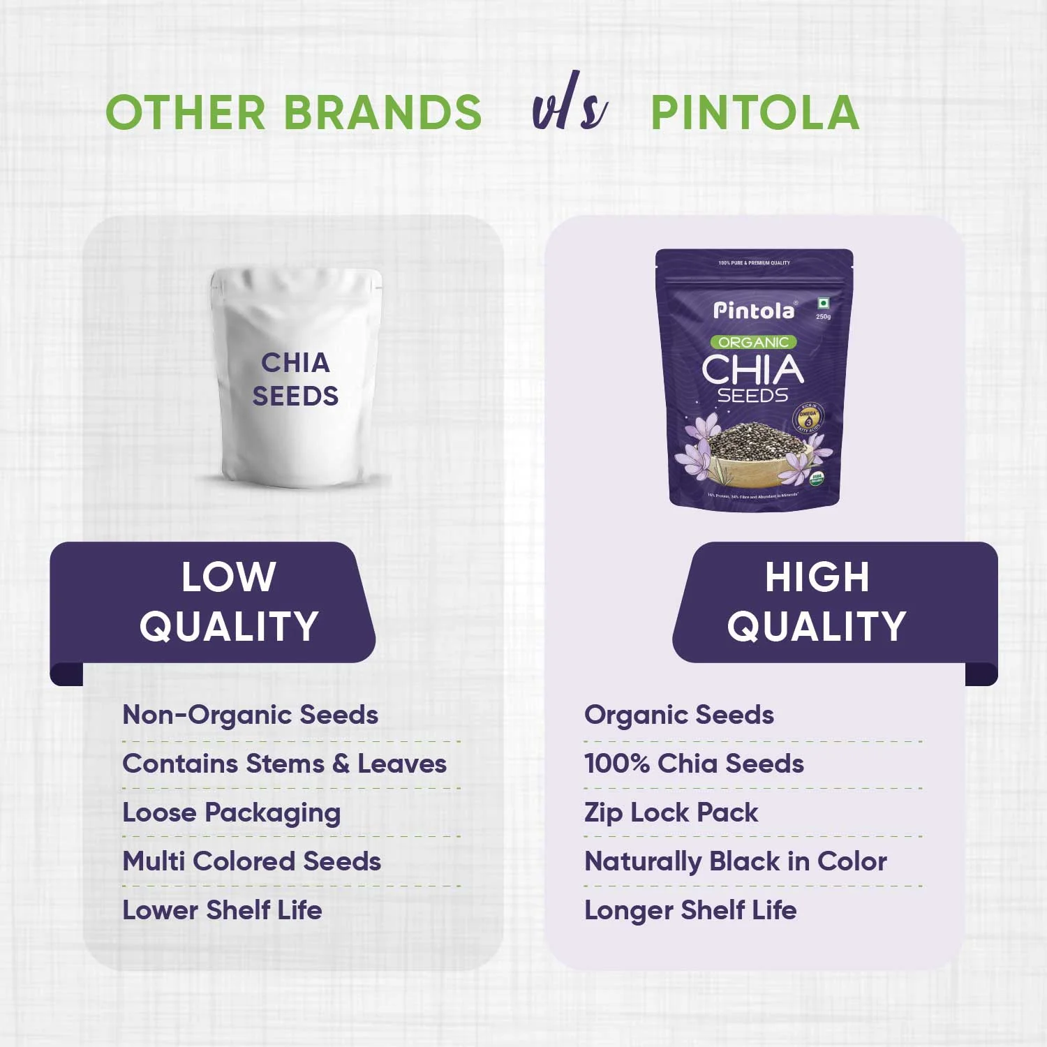Premium Organic Chia Seeds - Image 5