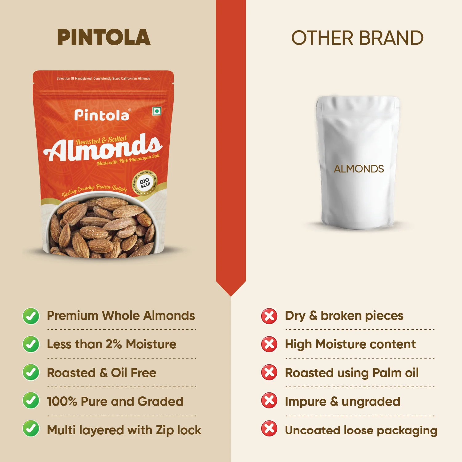Premium Roasted & Salted Almonds - Image 5