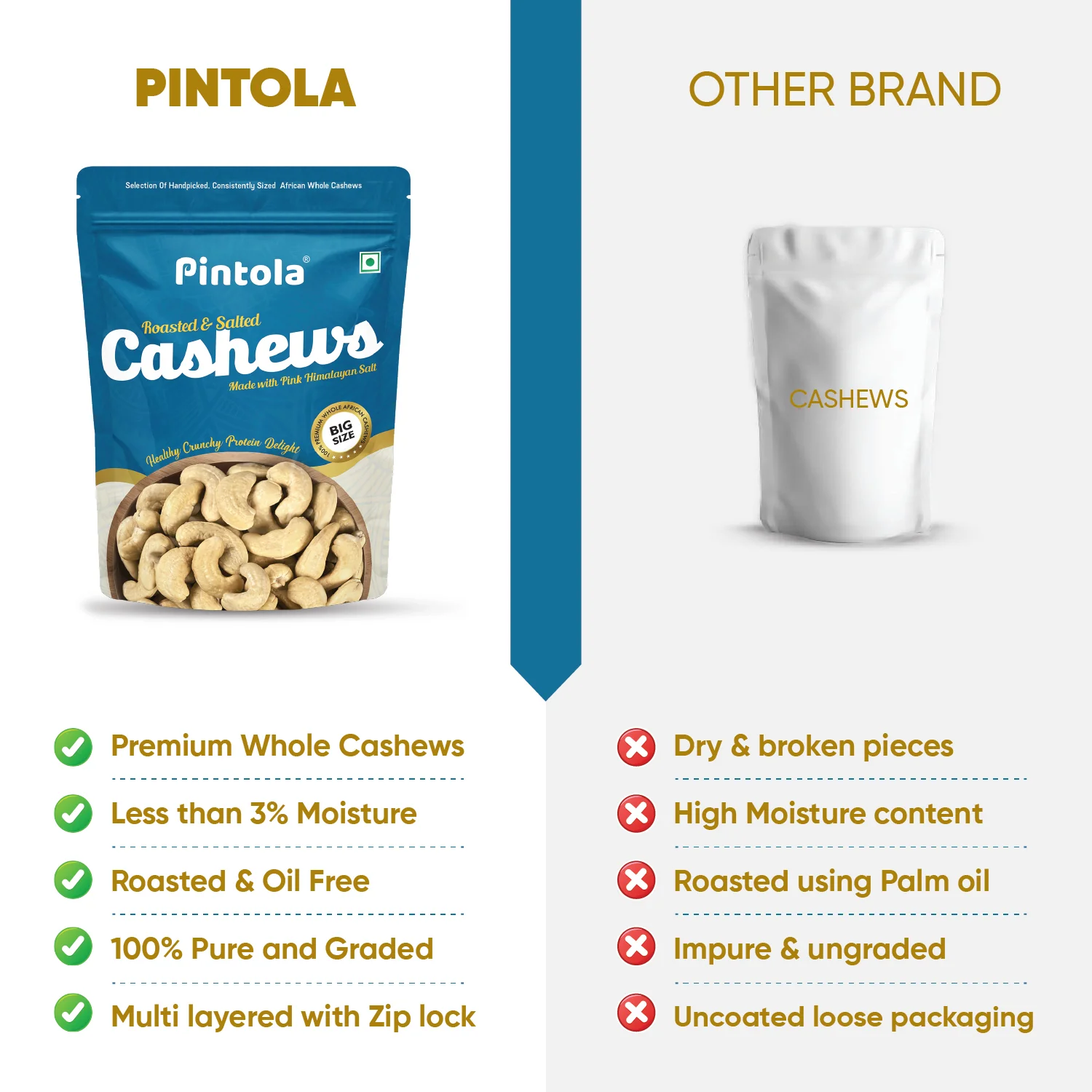 Premium Roasted & Salted Cashews - Image 5